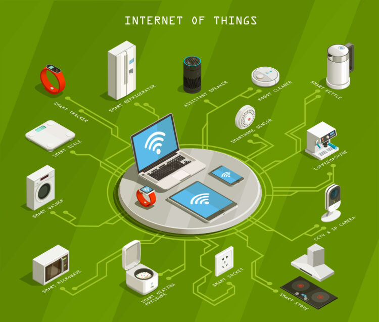 Smart Tech Stack